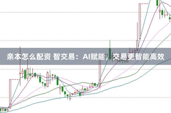 亲本怎么配资 智交易：AI赋能，交易更智能高效